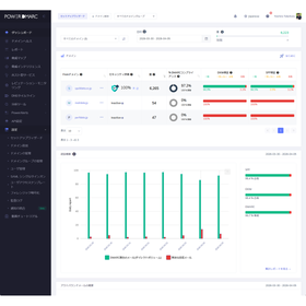 MailData(PowerDMARC)