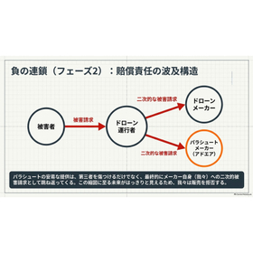 20 &minus;1ドローン設計者に パラシュートお断りをしている理由