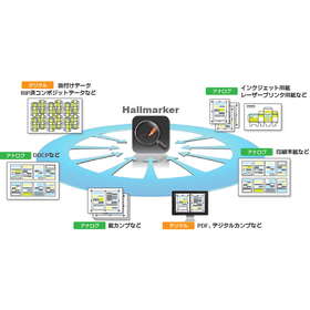 総合印刷検査ソフトウェア『Hallmarker』