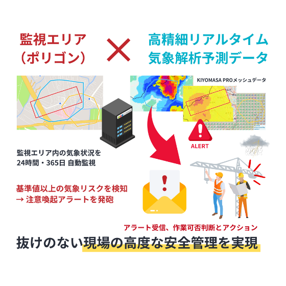 広域気象監視アラート KIYOMASAデガード