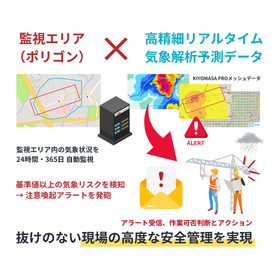 広域気象監視アラート KIYOMASAデガード