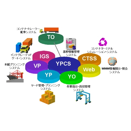 港湾物流システム