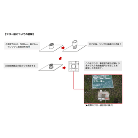 [Column] Why can the Elniido method manage "water"?