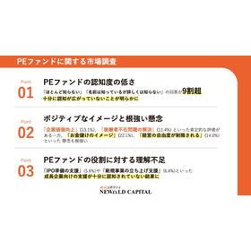 【PEファンドに関する調査】～全国の経営者535人が回答～