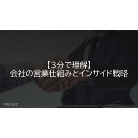 【3分で理解】会社の営業仕組みとインサイド戦略