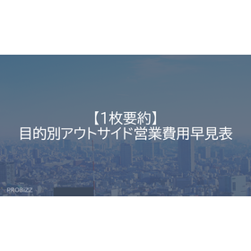 【1枚要約】目的別アウトサイド営業費用早見表