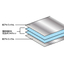 Eee Thermo Double