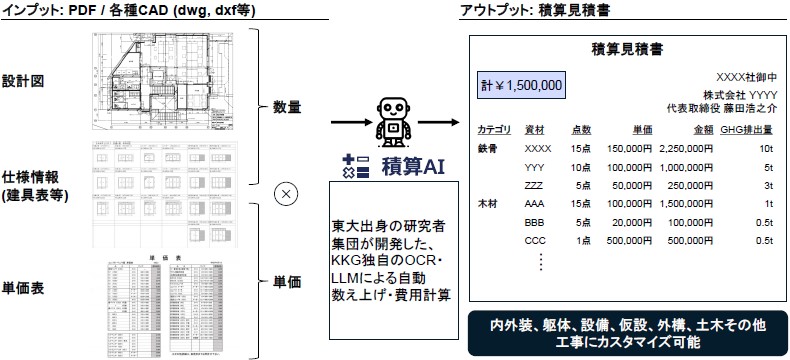 【動画デモあり】積算AI