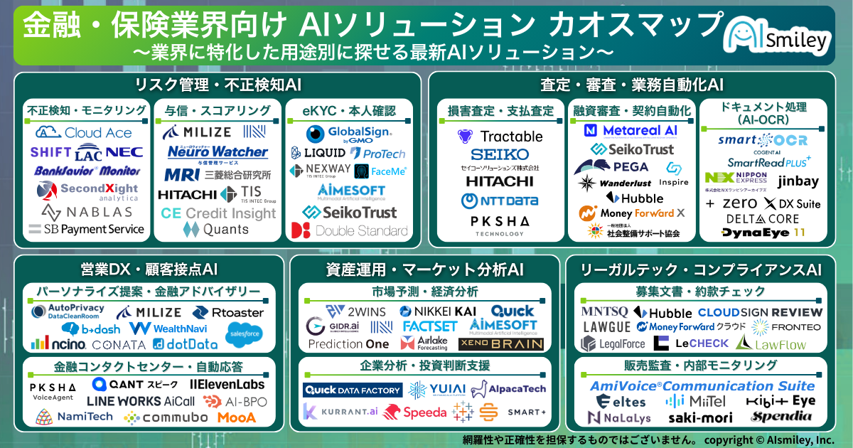 【保険業界向け】AI不正検知ソリューション カオスマップ