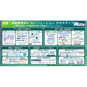 金融・保険業界向けAIソリューション カオスマップ