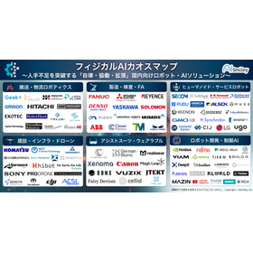 フィジカルAIカオスマップ