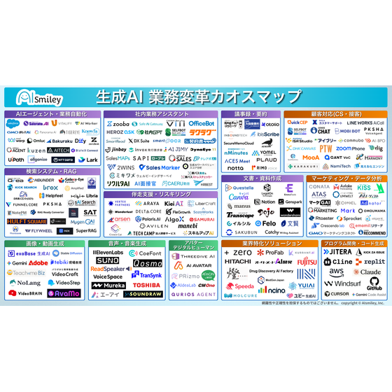 generativeai-business-transformation-chaosmap00.png