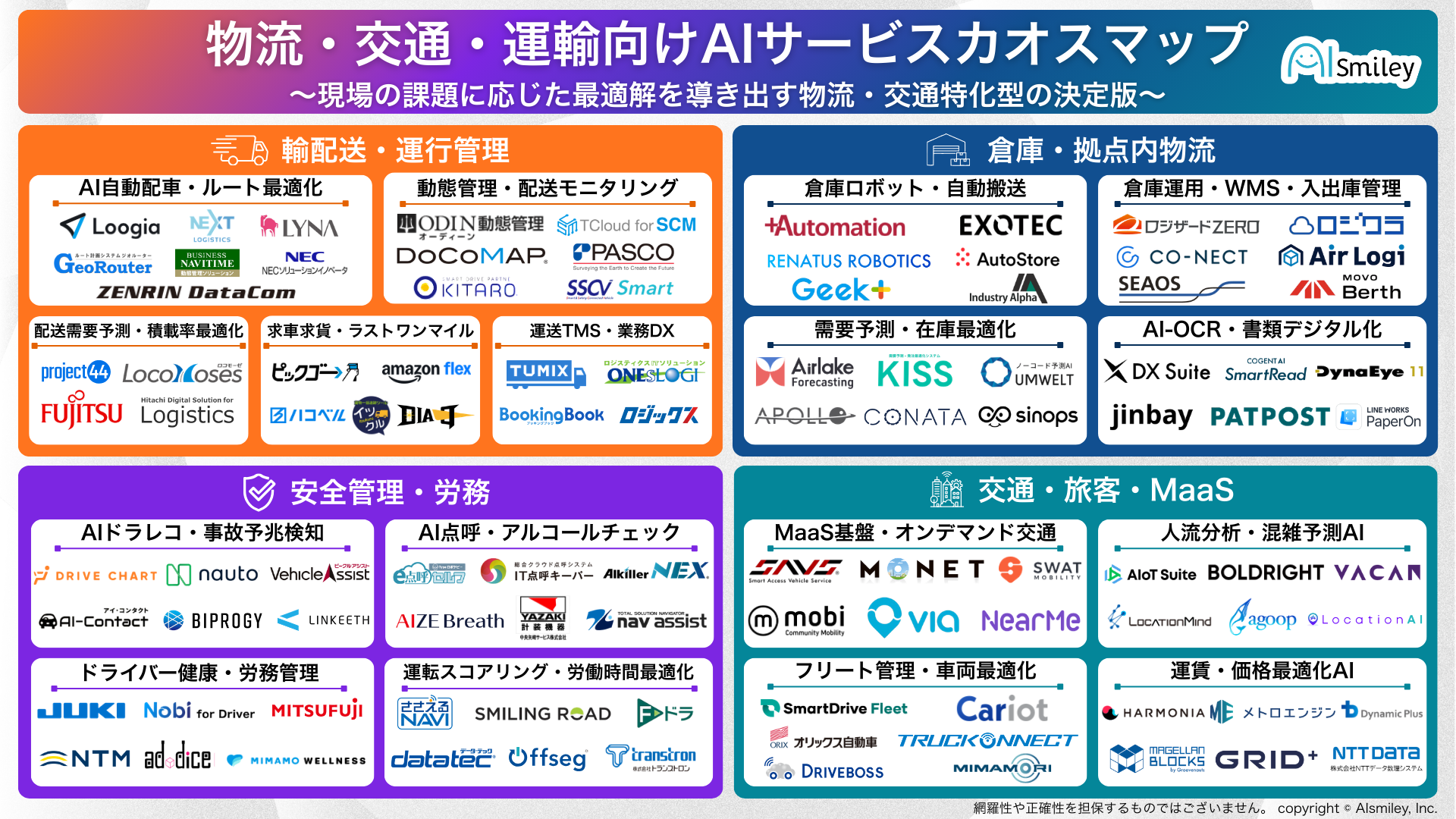 【トラック運送向け】物流・交通・運輸向けAIサービスカオスマップ