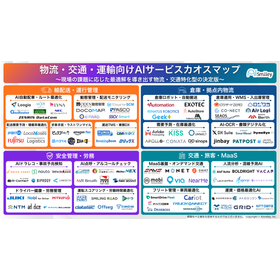 【倉庫向け】物流・交通・運輸向けAIサービスカオスマップ 製品画像