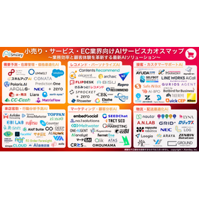 【ホテル向け】AIサービスカオスマップ