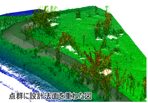 3次元測量サービス