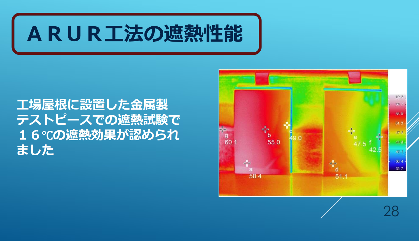 アスベスト含有スレート屋根の⾧寿命化工法『ARUR工法』