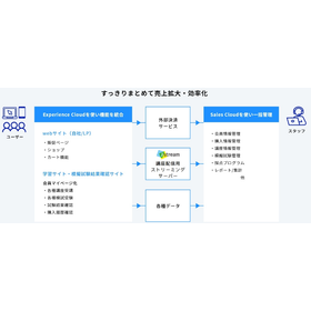 【開発事例】株式会社エムスリーエデュケーション様