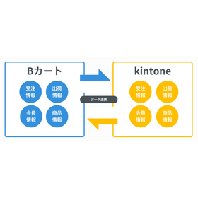 Btone