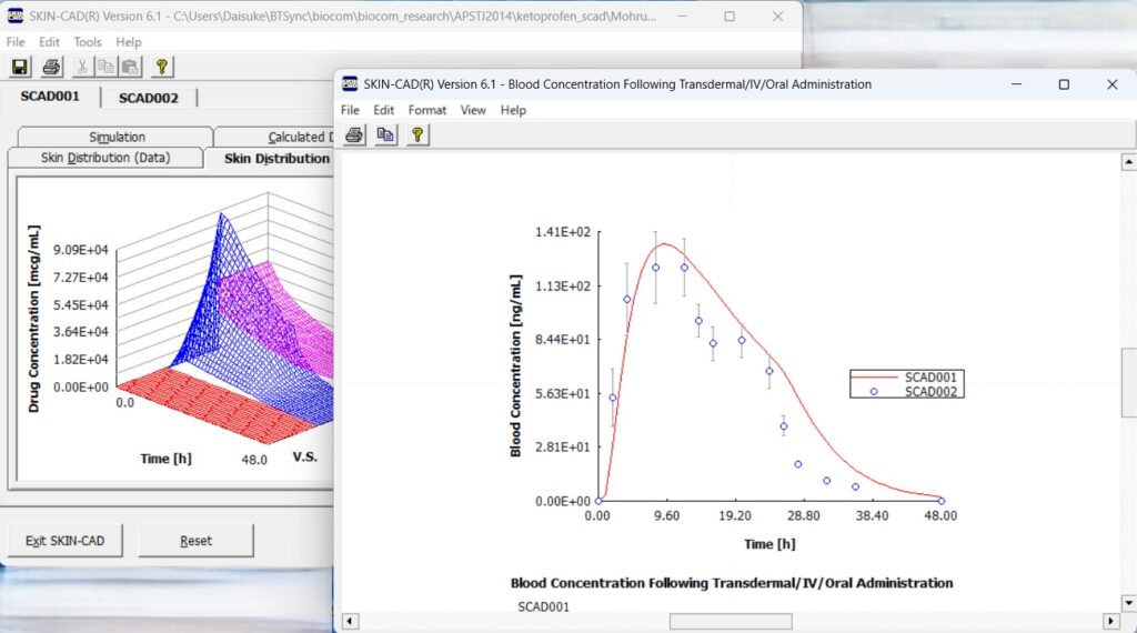 経 皮吸収シミュレーションソフトウェア『SKIN-CAD』