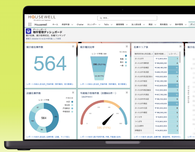 業務効率化パッケージ＜Salesforce導入＞
