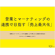 売上最大化.png
