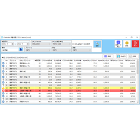 Medical Radiation Dose Management S...