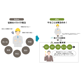 設計〜プレカット〜納品を一本化。手戻りを防ぎ業務負担を削減！