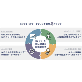 勝つためのECサイトマーケティング完全ガイド(ステップ別解説付) 製品画像
