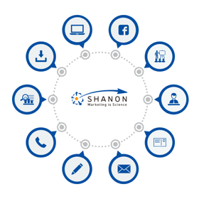 マーケティングオートメーション