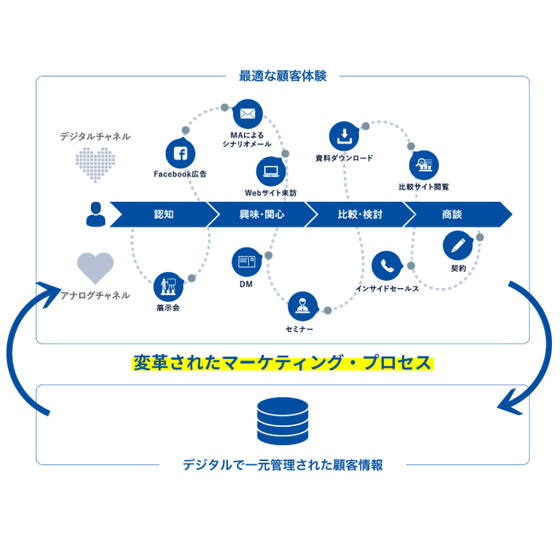 マーケティングDX図.png