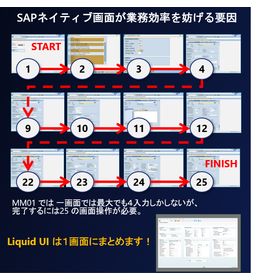 Liquid UI：SAP画面を簡素化で作業時間・入力ミスを低減