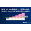 60～160サイズ/25kgまでサイズ統一単価