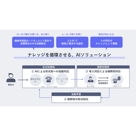 コミュDX_AIヘルプデスク.png