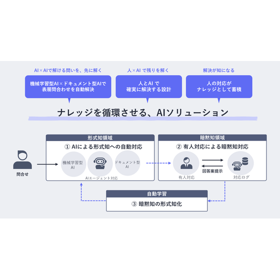 コミュDX_AIヘルプデスク.png
