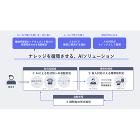 NEC コミュニケーションDX支援サービス