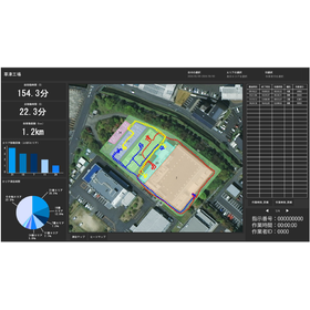 動線可視化分析システム『F-Scope(エフ・スコープ)』