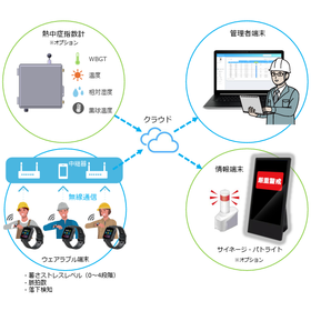 作業者体調監視システム『GUARDIAN』