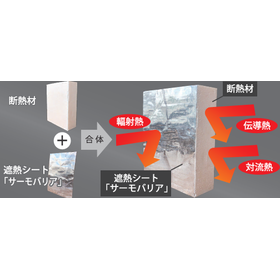 断熱材＋遮熱シート「サーモバリア」