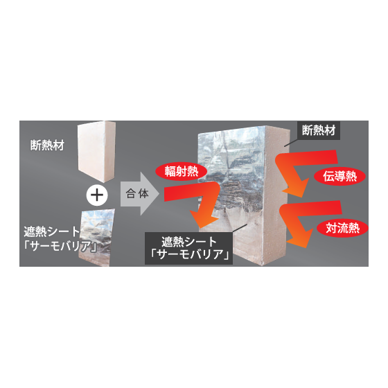 断熱材＋遮熱シート「サーモバリア」.png
