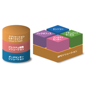 コンタクトセンターサービス 製品画像