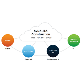 Digital construction management software 'SYNCHRO'