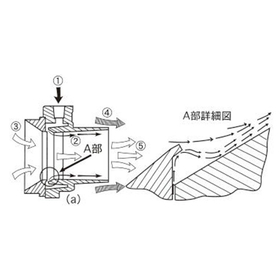 風量増幅型エアノズル『トランスベクター』
