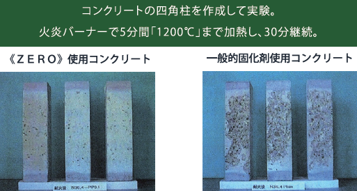 超多機能性固化混和剤『Z.E.R.O』 ESSH | イプロス