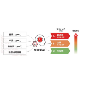 ニュースラベリングシステム『NEWS AI SEARCHER』