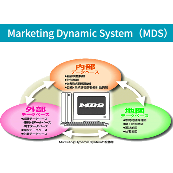 マーケティングダイナミックシステム『MDS』