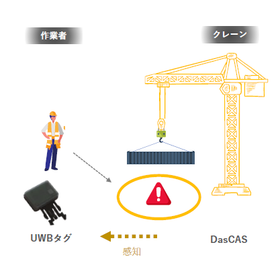 吊荷直下エリア進入防止システム『DasCAS』