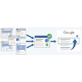 Googleビジネスプロフィール サイテーションオプション