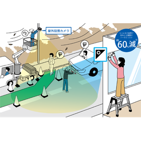 Window-mounted camera "Mihalmo"