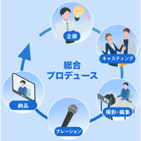 WEB CM制作